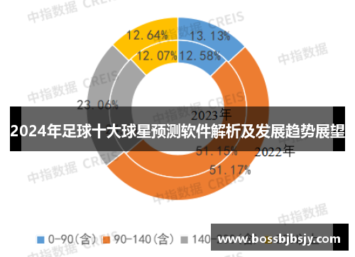 2024年足球十大球星预测软件解析及发展趋势展望