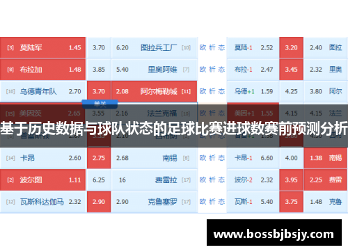 基于历史数据与球队状态的足球比赛进球数赛前预测分析